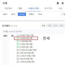 한신아파트 뉴코아상가 이미지