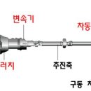 201125127번 이장호 자동차 동력전달장치 이미지