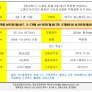 제니공인중개사사무소 이미지