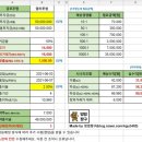 엘비웍스 | [공모주] 엘비루셈 청약 분석 :: 시작이 좋은 6월 첫 공모주!! (공모주 계산기 포함)