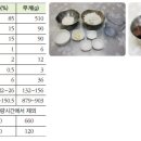 제과 기능사 이미지