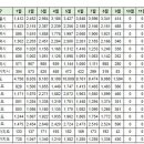 9월14일 제주 실거래(건수:10건 부영3차 등) 이미지