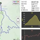 원주굽이길 15코스 백운산자연휴양림길 이미지