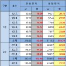 청담트윈스1 이미지