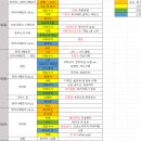 서호민우아파트 | 갤러리에 음식사진밖에 없나요?