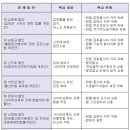 `엉터리` 법안 찬성한 한나라당 법률가 의원 28인 이미지