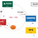 [펌] MB는 기호1번을 원한다 - 신당과 꼭두각시들의 합류 이미지