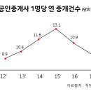 연공인중개사사무소 이미지