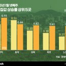 지에스25 동작중심 이미지