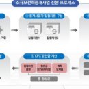 에이원태양광발전소 이미지