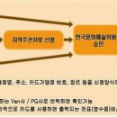 문화체육사 이미지