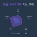 한올바이오파마(주) 티스토리