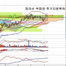 현대차(005380) - 정의선 부회장 추가지분취득 이미지