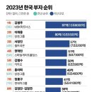 2023년 한국 부자 순위 이미지