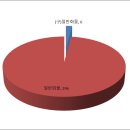 (유)경률개발 이미지