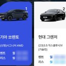중고차 장기렌트 비용 비교하는 방법 총정리!
