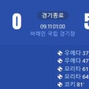 [2026 FIFA WorldCup 아시아지역 최종예선 C조 2R] 바레인 vs 일본 골장면.gif 이미지