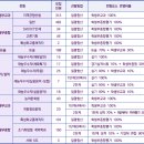한양대학교에리카캠퍼스 이미지