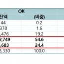OK 이미지
