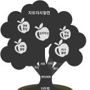 한국지방자치학술연구원 이미지