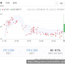 이게PC방이다 옥계2호점 | 구미아파트수집가ㅣ옥계동 아파트 매수건 중간점검