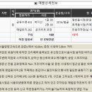 뉴홍천공인중개사 이미지