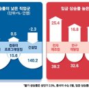 임필두