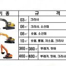 크롤러 굴삭기 이미지