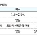 글로벌 경제뉴스(2015.11.3.화) 이미지