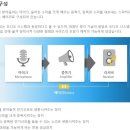 복음보청기 소사센터 이미지