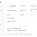 행복자이부동산 공인중개사사무소 이미지