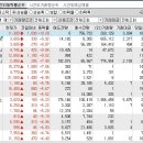 2023년 5월 17일 시간외 특이종목 이미지