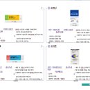 현동 동물약국 이미지