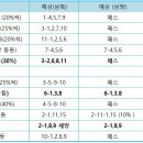 24년 10월둘째부터 11월2일 까지 성적표 이미지