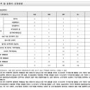 (주)동양기술단 티스토리