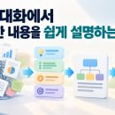 [설득] 표현 방법 9. 복잡한 내용을 쉽게 '설명-전달'하는 방법 이미지