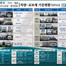 쌍용그린정비 이미지