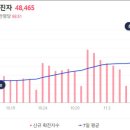 동시약국 이미지