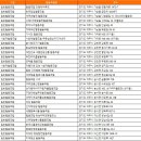 여흥로88번길~세종로40번길 | 경기도 여주시 협동조합