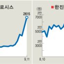 (주)비츠로시스 이미지