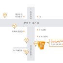 글로벌삼육오엠씨병원 이미지