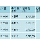 (주)티쓰리엔터테인먼트 전자신문