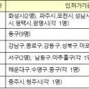 화성시 상하수도사업소 이미지