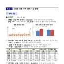 해피트리두손부동산공인중개사사무소 | [2025년 11월 28일] ‘25년 10월 주택통계, ‘25.6월말 기준 외국인 토지·주택 보유통계