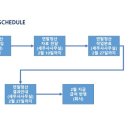 세주세무회계 이미지
