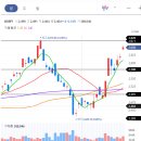 일진전기 | 일진전기 신주인수권 투자 후기