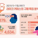 지인커머스