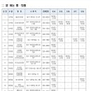 이창우 내과의원 이미지