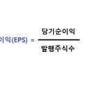 EPS(주당순이익), PER(주가수익비율)의 뜻과 개념 이미지