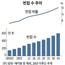 호 빈